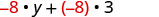 A mathematical expression showing -8 multiplied by y, added to -8 multiplied by 3, which is -8 * y + (-8) * 3.